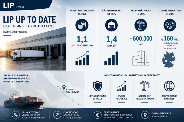 LIP Invest veröffentlicht Marktbericht „Logistikimmobilien Deutschland“ für Q1 2026