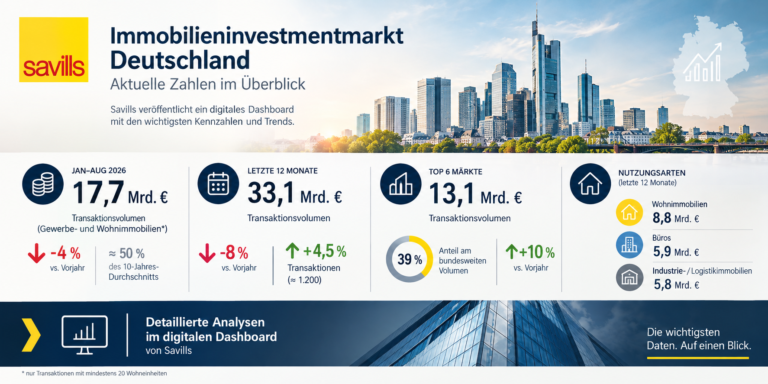 Savills: Immobilieninvestmentmarkt Deutschland